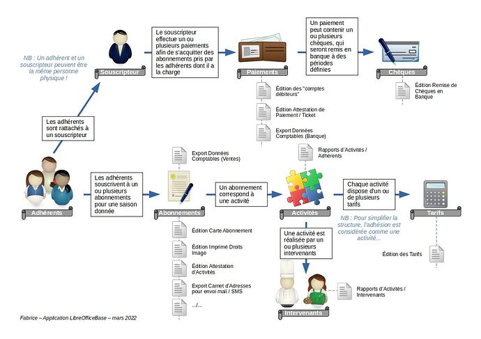 StructureAppGestion_MJC - 1